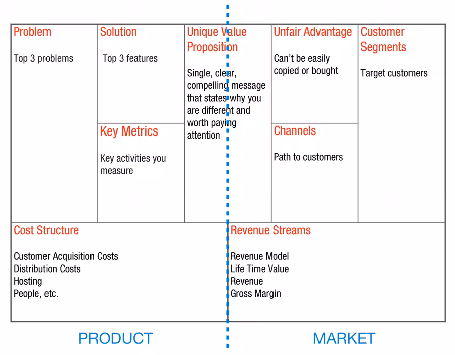 Lean Canvas