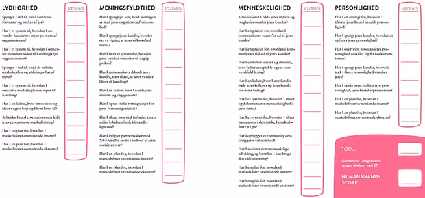 Human Brands score-card